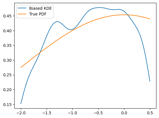 ../../../_images/zfit_kde_introduction.ipynb_5_1.png
