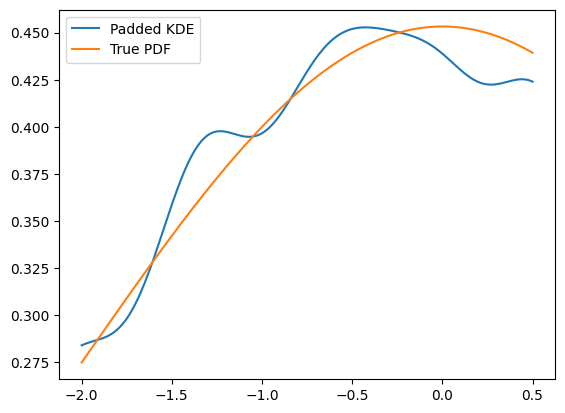 ../../../_images/zfit_kde_introduction.ipynb_8_1.png