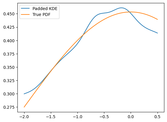 ../../../_images/zfit_kde_introduction.ipynb_8_1.png