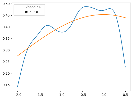../../../_images/zfit_kde_introduction.ipynb_5_1.png