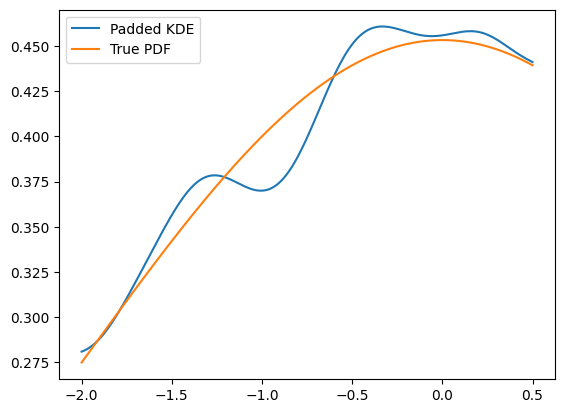 ../../../_images/zfit_kde_introduction.ipynb_8_1.png