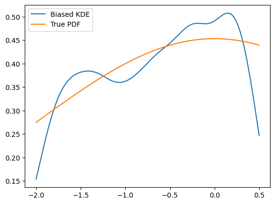 ../../../_images/zfit_kde_introduction.ipynb_5_1.png
