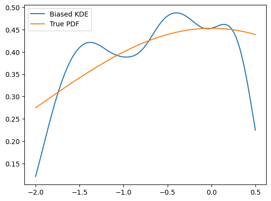 ../../../_images/zfit_kde_introduction.ipynb_5_1.png