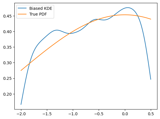 ../../../_images/zfit_kde_introduction.ipynb_5_1.png