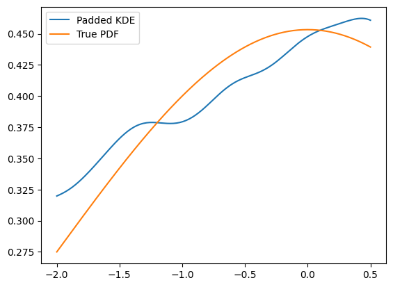 ../../../_images/zfit_kde_introduction.ipynb_8_1.png