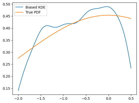 ../../../_images/zfit_kde_introduction.ipynb_5_1.png