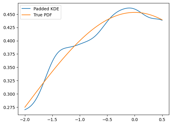 ../../../_images/zfit_kde_introduction.ipynb_8_1.png