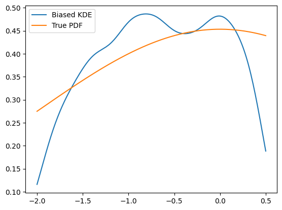 ../../../_images/zfit_kde_introduction.ipynb_5_1.png