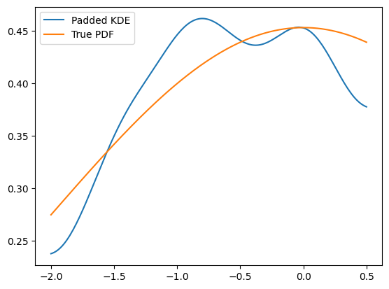 ../../../_images/zfit_kde_introduction.ipynb_8_1.png