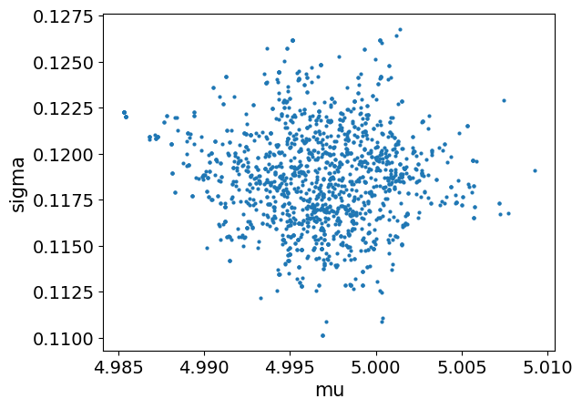 ../../../_images/bayesian_inference_6_2.png