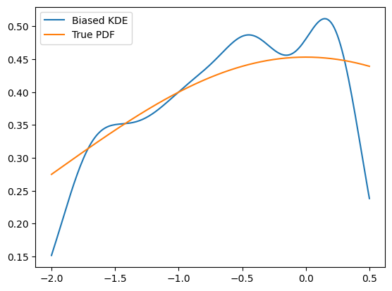 ../../../_images/zfit_kde_introduction.ipynb_5_1.png
