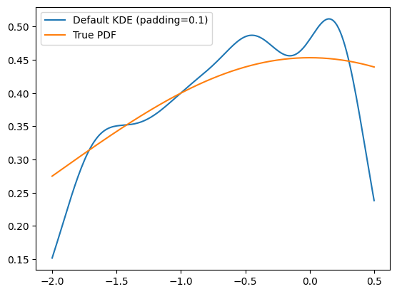 ../../../_images/zfit_kde_introduction.ipynb_8_1.png