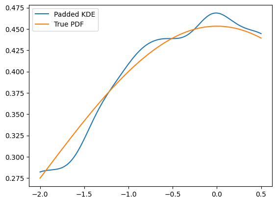 ../../../_images/zfit_kde_introduction.ipynb_8_1.png