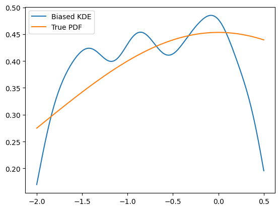 ../../../_images/zfit_kde_introduction.ipynb_5_1.png