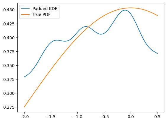../../../_images/zfit_kde_introduction.ipynb_8_1.png